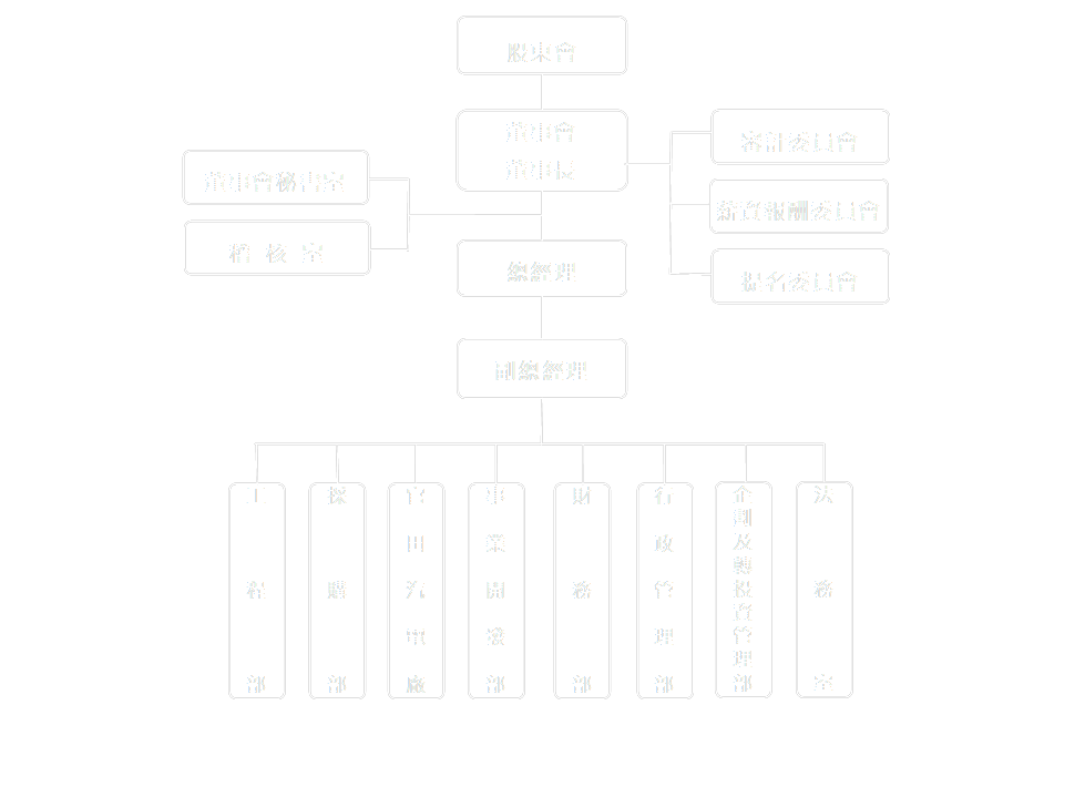 組織架構