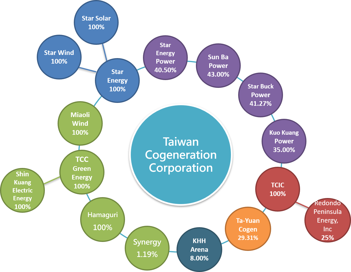 TCC group