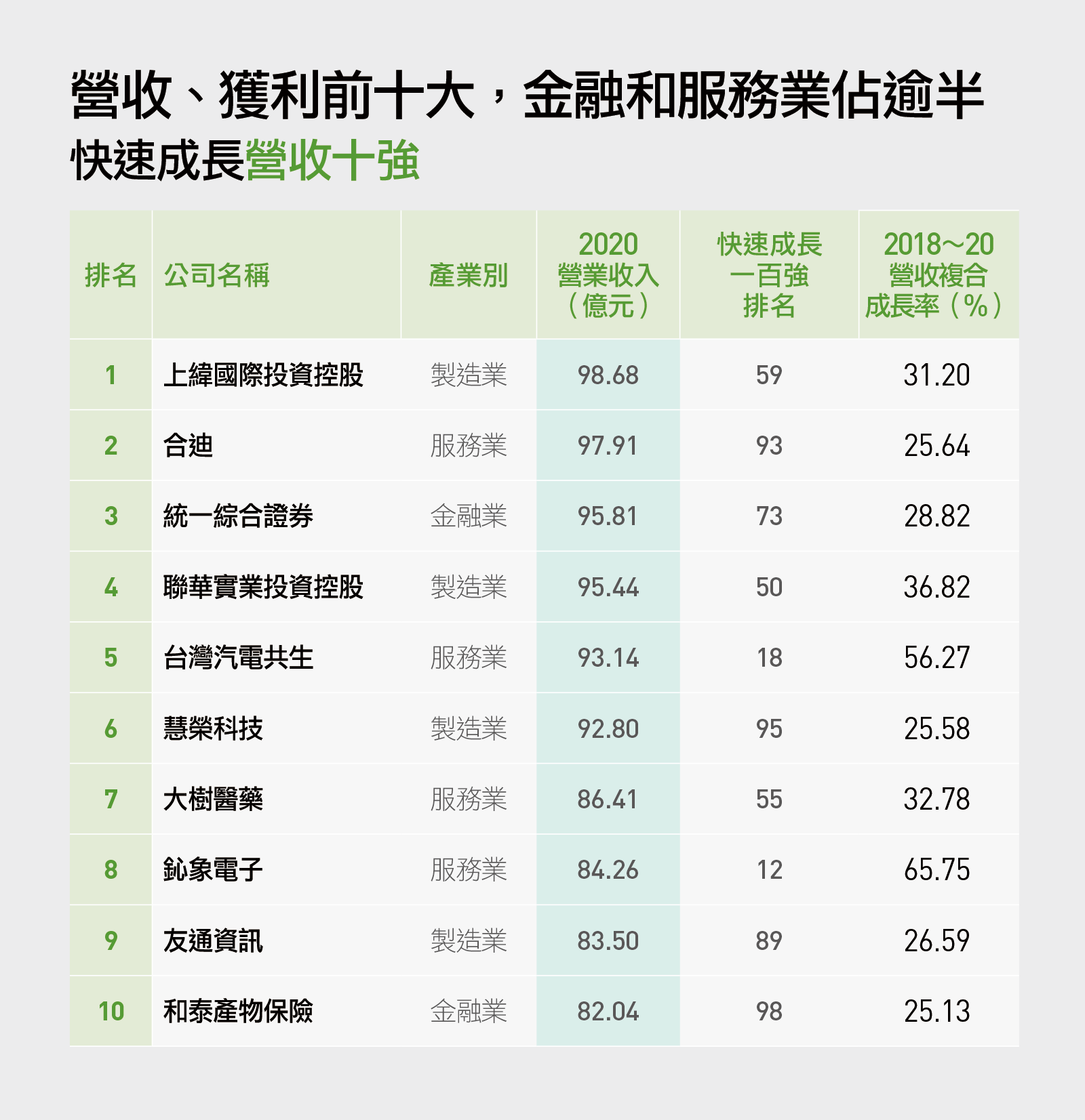 台汽電獲評為天下雜誌2021「快速成長企業100強」